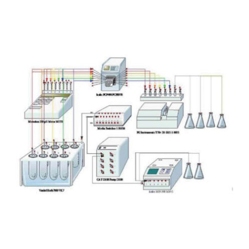 pH介質變化系統